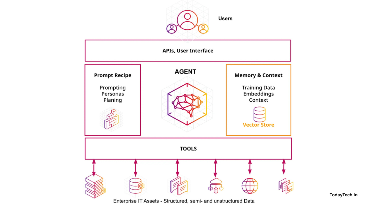 Autonomous Agents Guide: Navigating the Future of Intelligent Automation