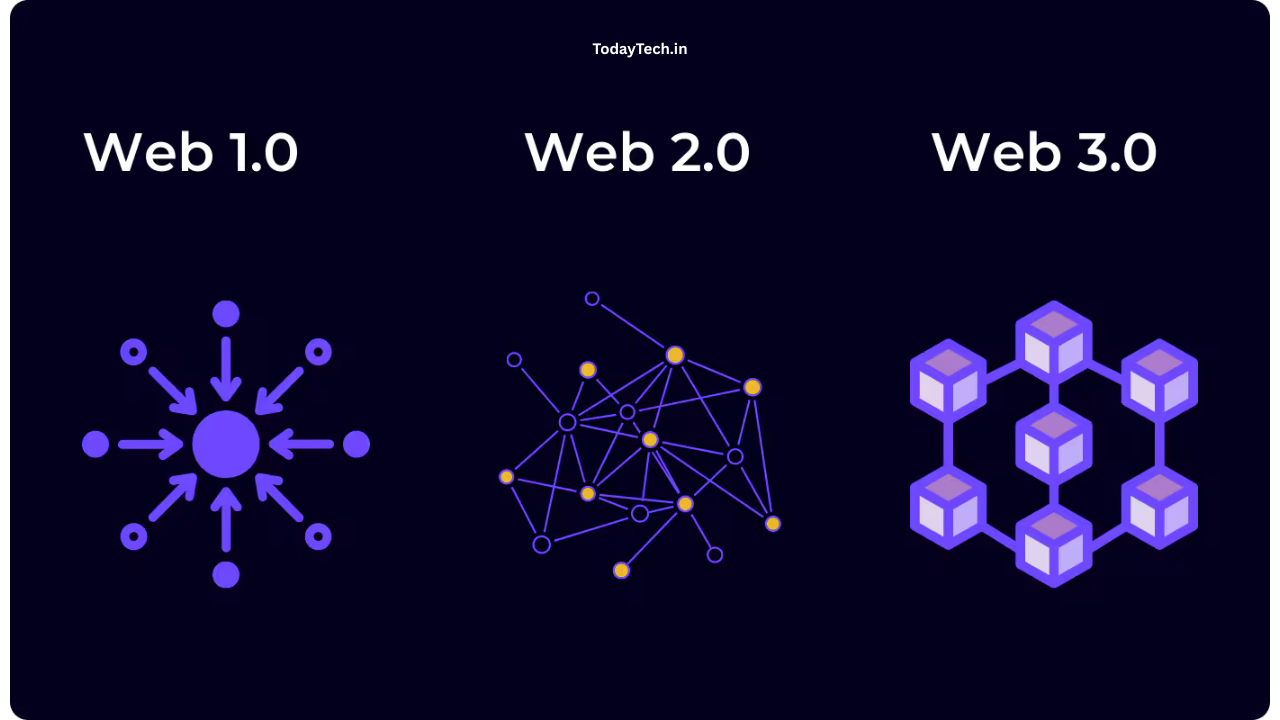 Web3 : Comprehensive Beginners Guide to Web3