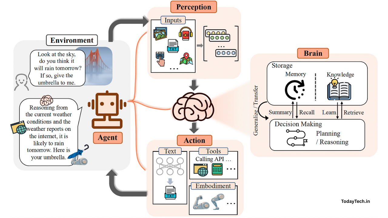 Autonomous Agents Guide: Navigating the Future of Intelligent Automation