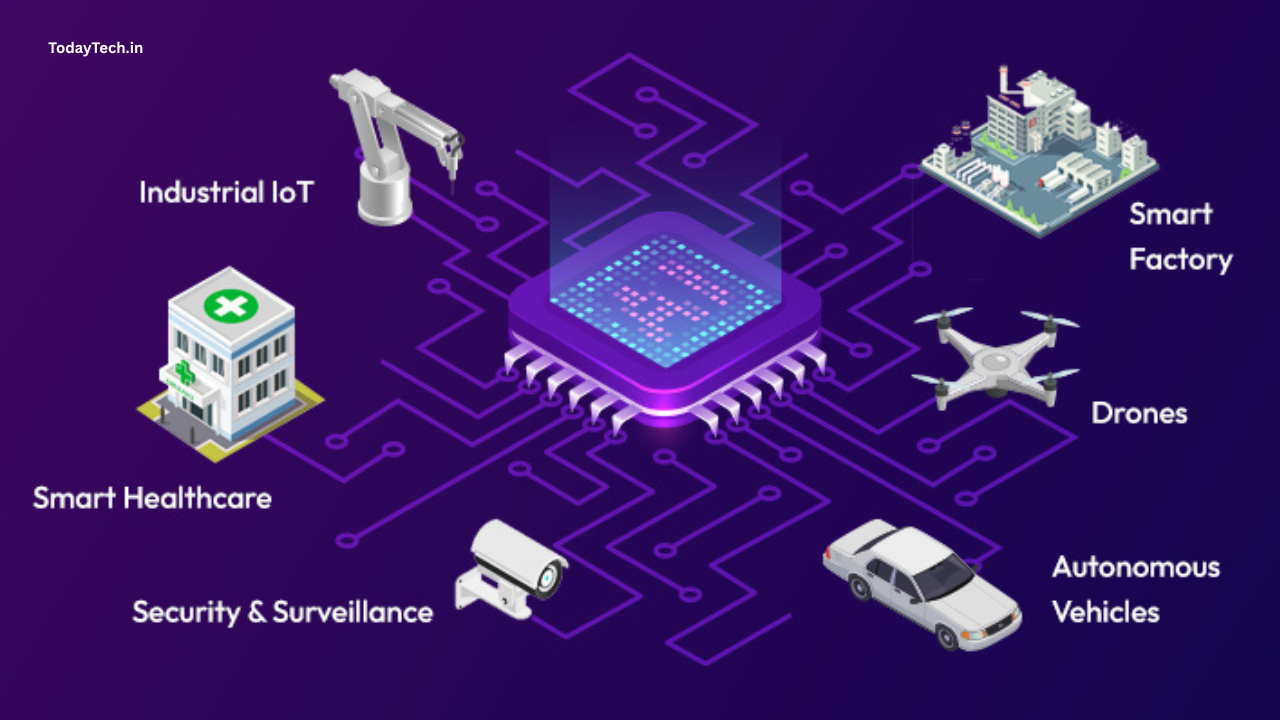 Edge AI : Edge AI Master Guide