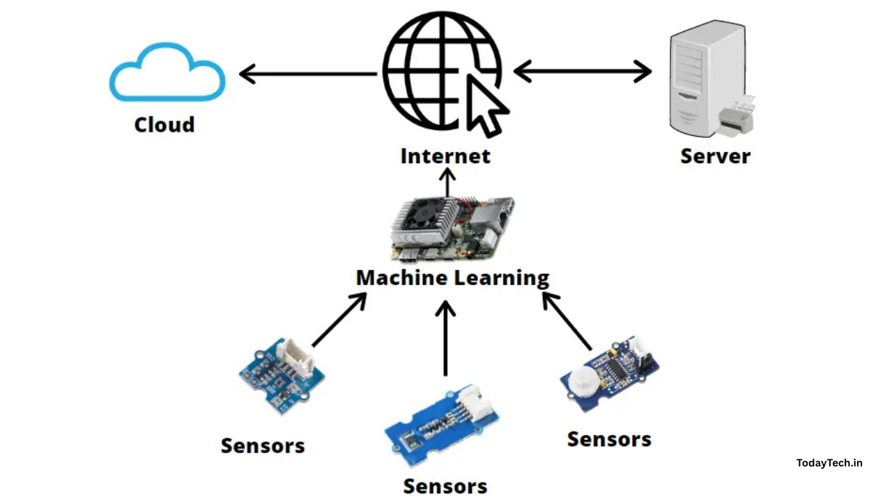Edge AI : Edge AI Master Guide