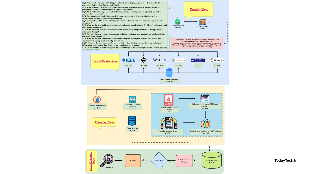 Edge AI : Edge AI Master Guide
