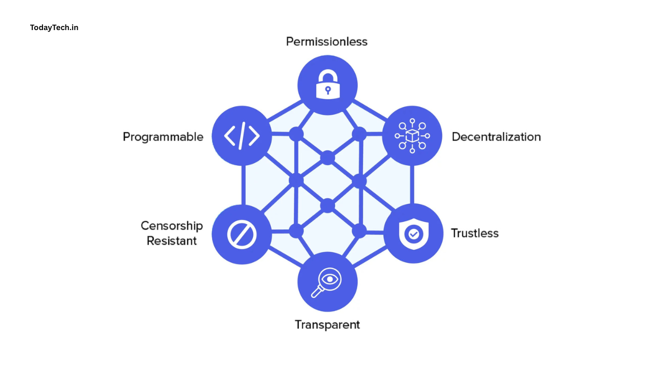 Decentralized Finance (DeFi) Guide