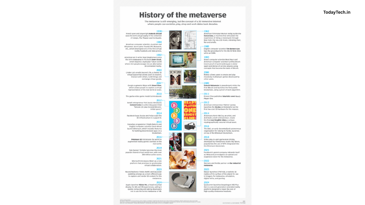 Metaverse? An Explanation and In Depth Guide