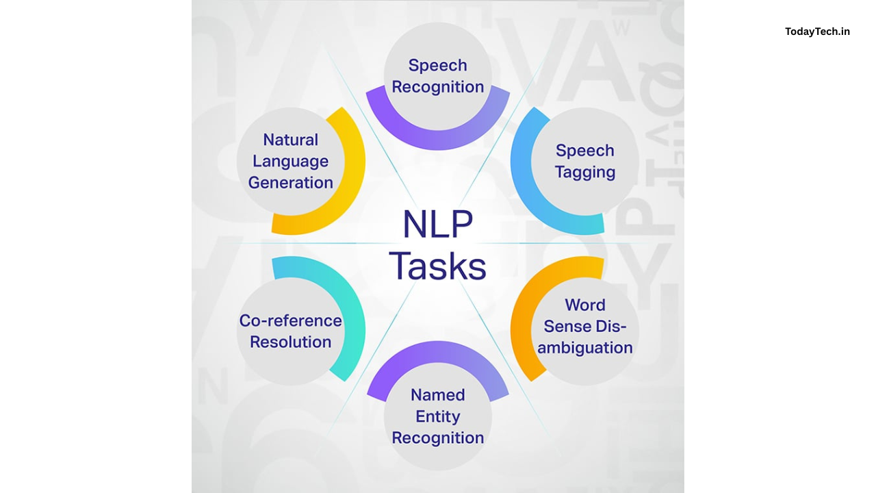 Natural Speech Processing : NLP Guide