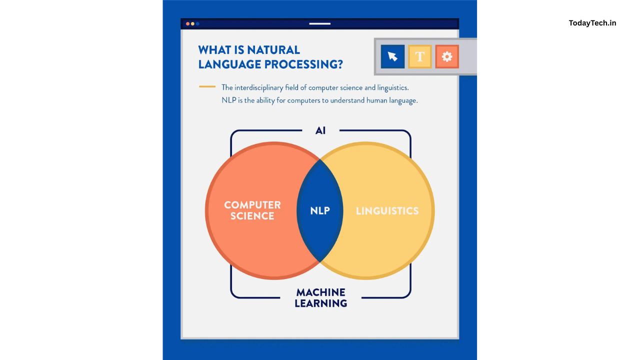 Natural Speech Processing : NLP Guide