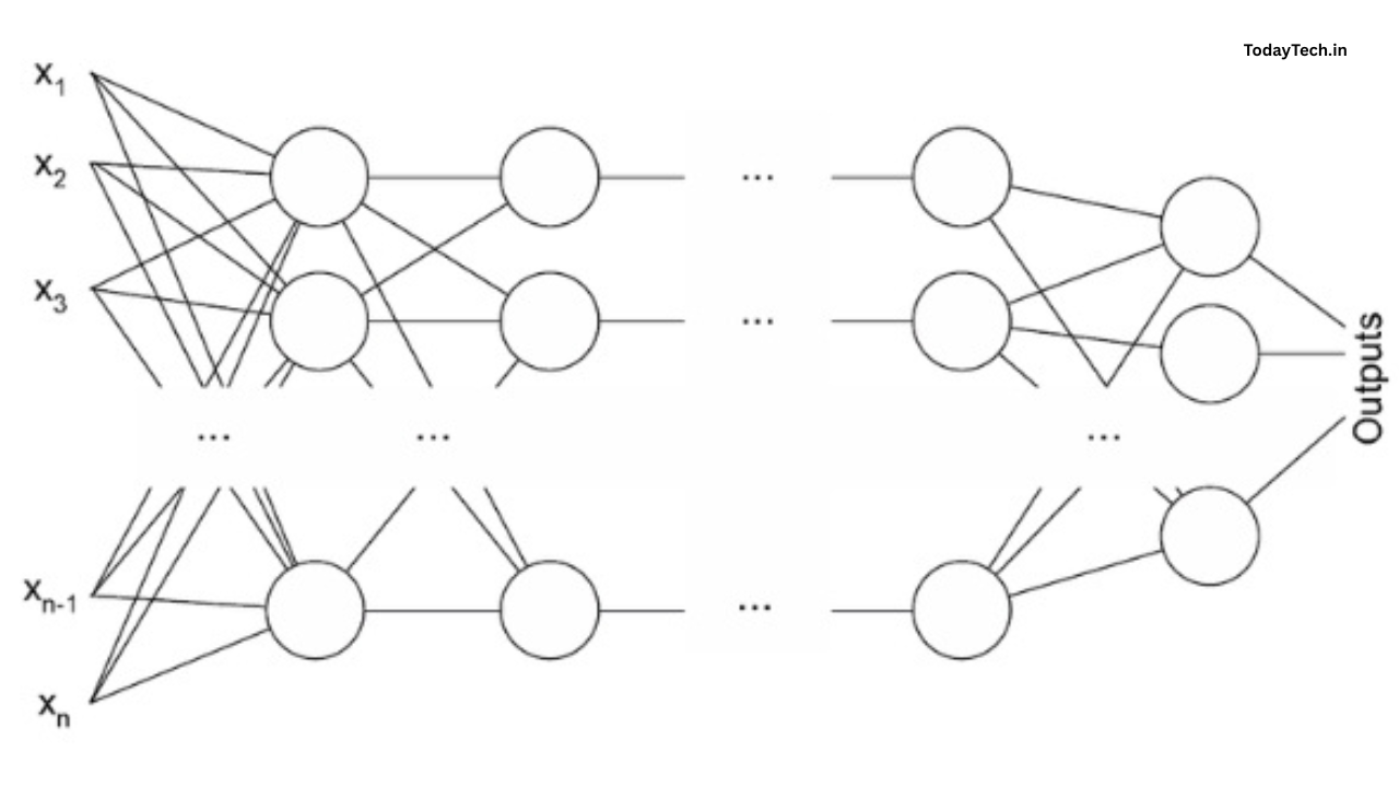 Neural Networks : The Master Guide