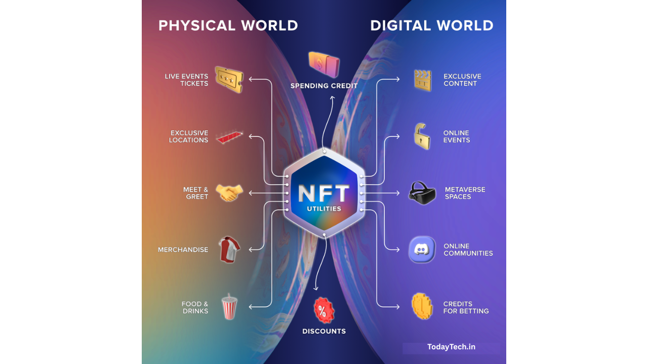 Master guide for Non Fungible Token (NFT)