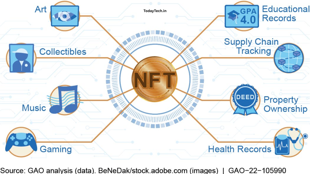 Master guide for Non Fungible Token (NFT)